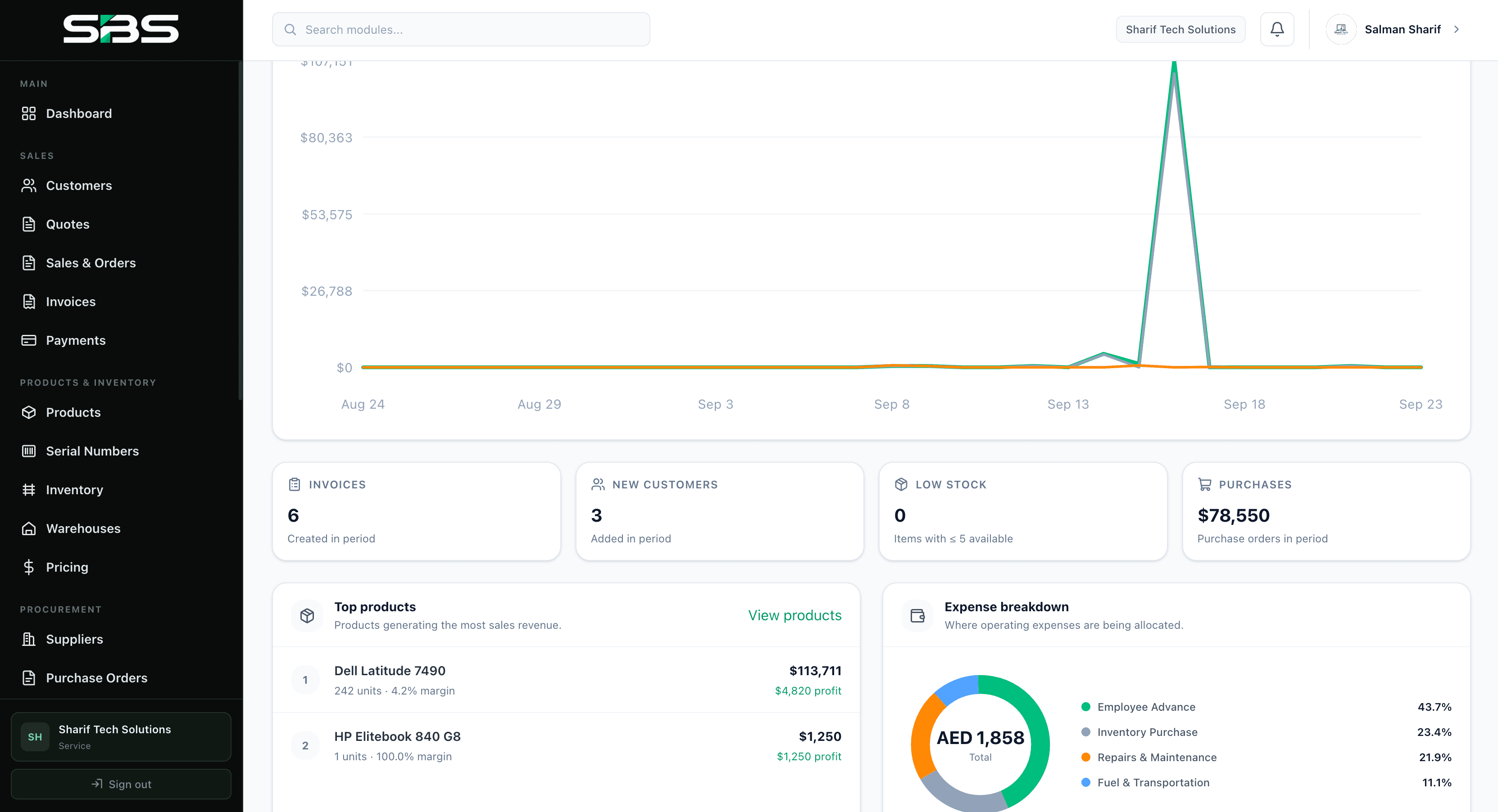 SBS Analytics